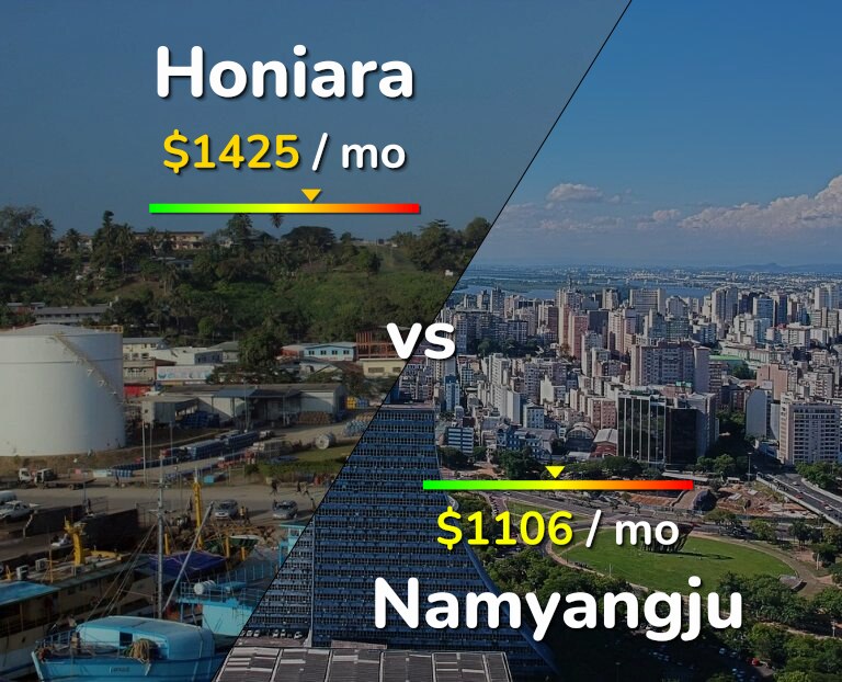 Cost of living in Honiara vs Namyangju infographic