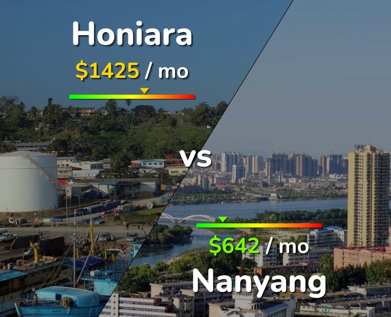 Cost of living in Honiara vs Nanyang infographic