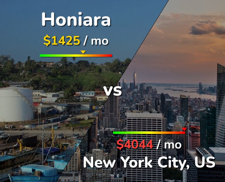 Cost of living in Honiara vs New York City infographic