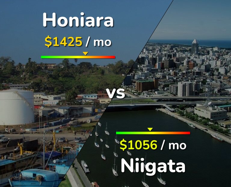Cost of living in Honiara vs Niigata infographic
