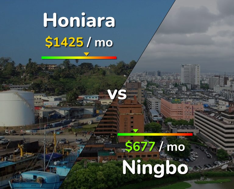 Cost of living in Honiara vs Ningbo infographic