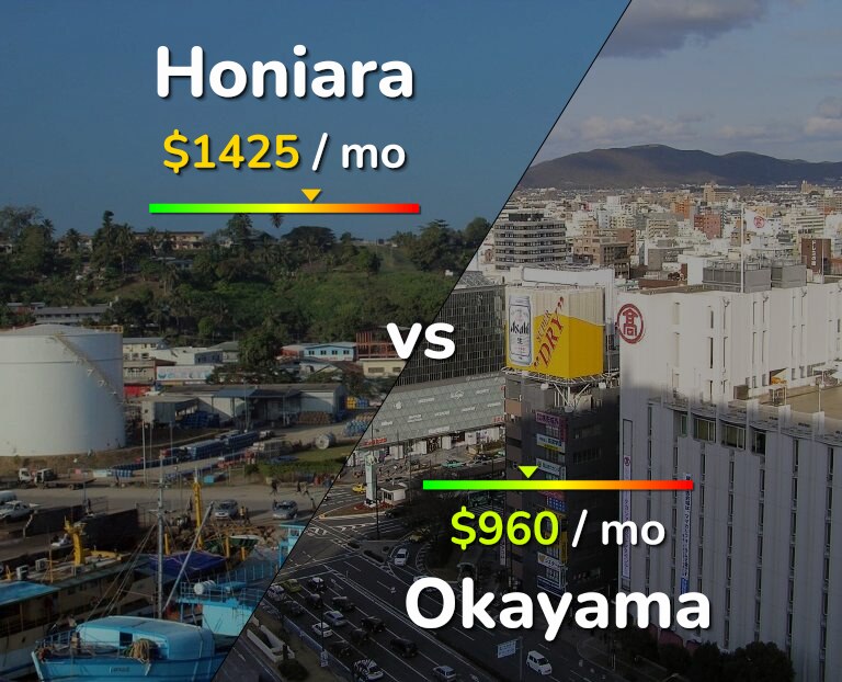 Cost of living in Honiara vs Okayama infographic