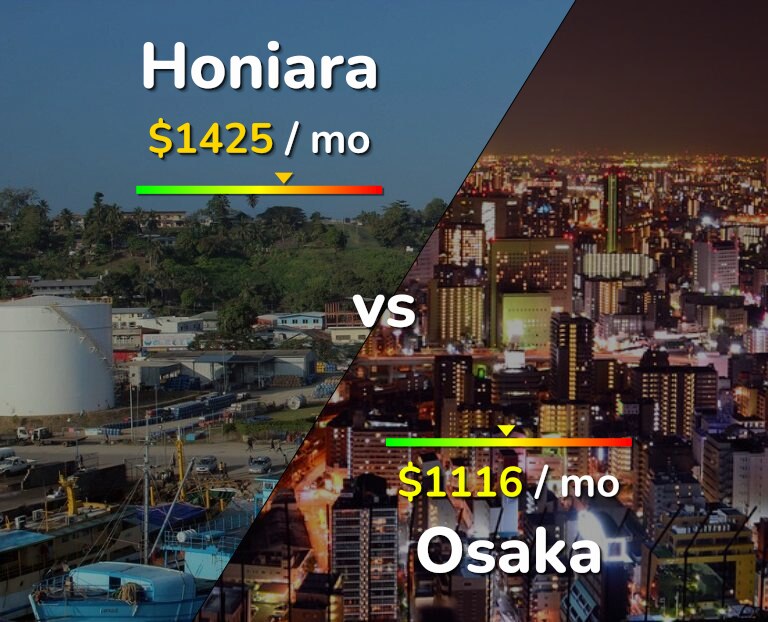 Cost of living in Honiara vs Osaka infographic