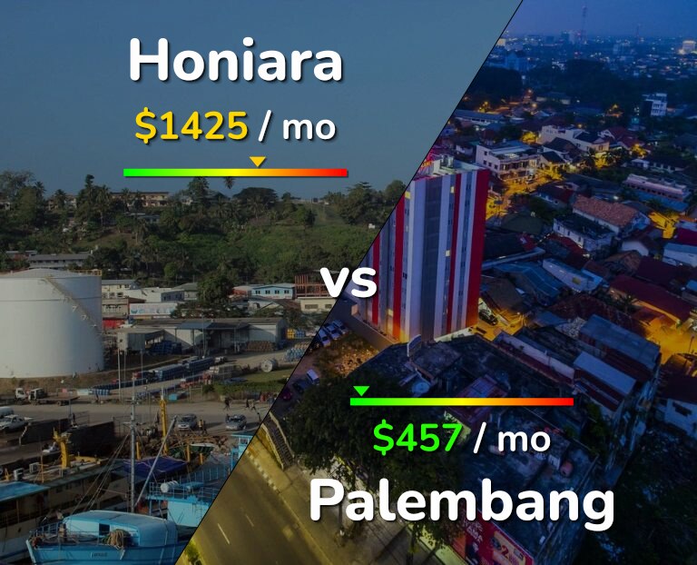 Cost of living in Honiara vs Palembang infographic