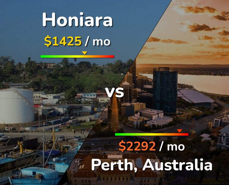 Cost of living in Honiara vs Perth infographic