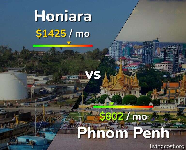 Cost of living in Honiara vs Phnom Penh infographic