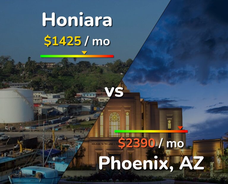 Cost of living in Honiara vs Phoenix infographic