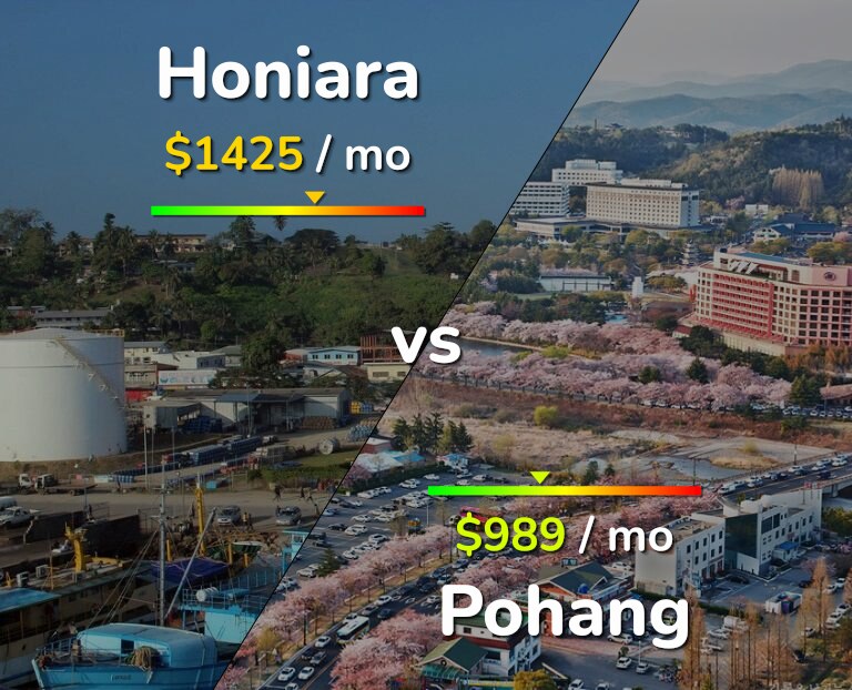 Cost of living in Honiara vs Pohang infographic
