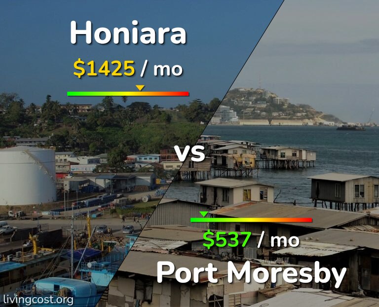Cost of living in Honiara vs Port Moresby infographic