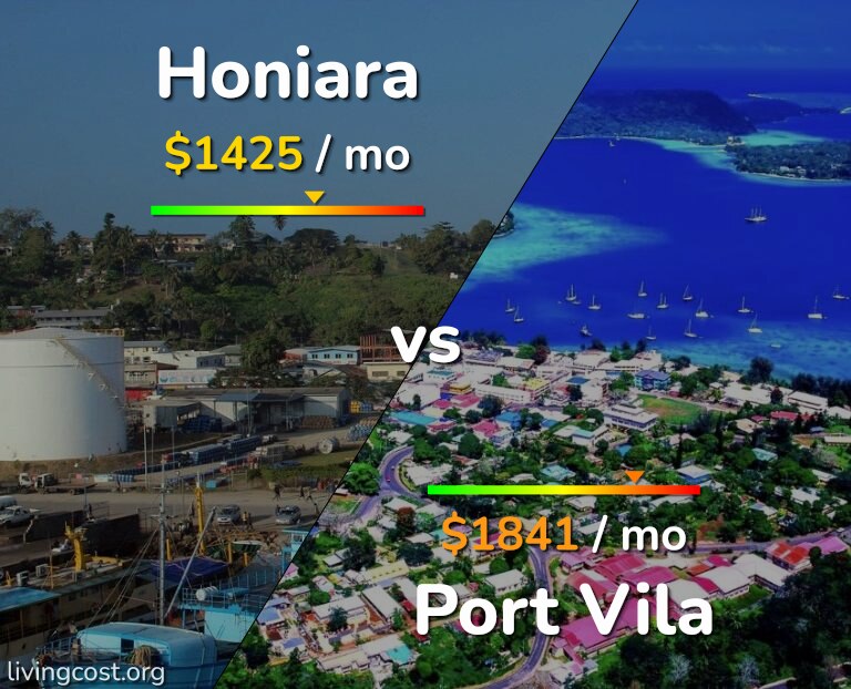 Cost of living in Honiara vs Port Vila infographic