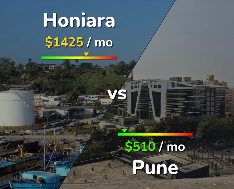 Cost of living in Honiara vs Pune infographic