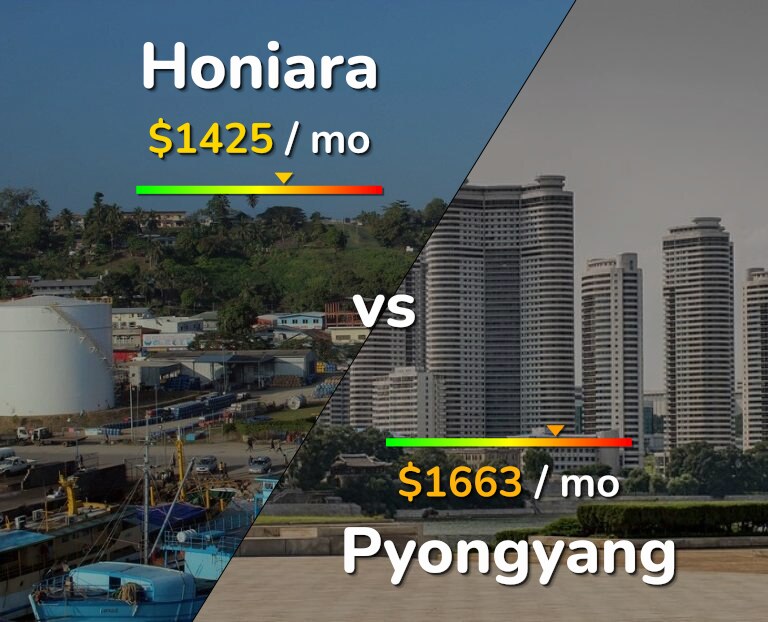 Cost of living in Honiara vs Pyongyang infographic