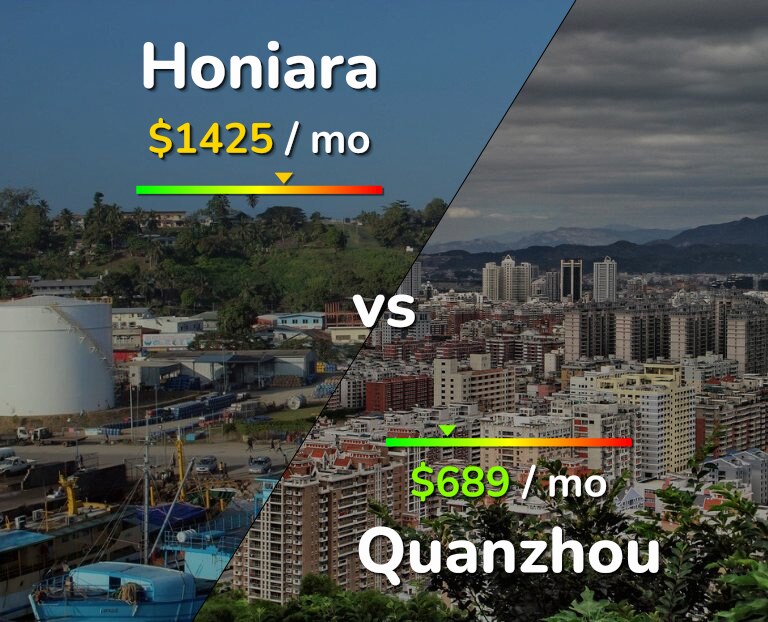 Cost of living in Honiara vs Quanzhou infographic