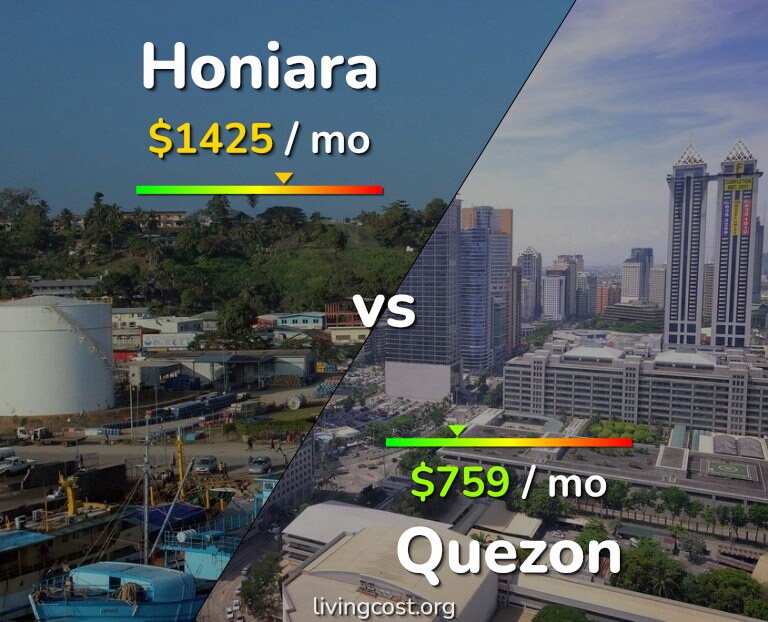 Cost of living in Honiara vs Quezon infographic