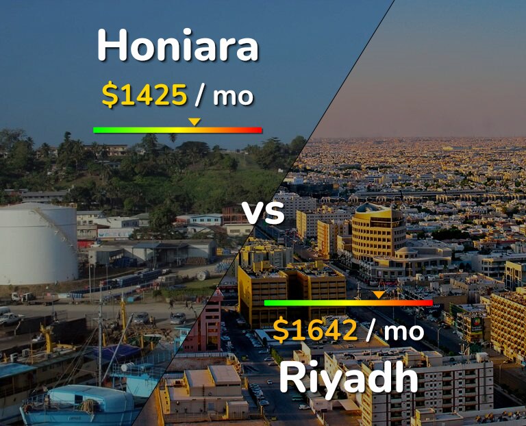 Cost of living in Honiara vs Riyadh infographic