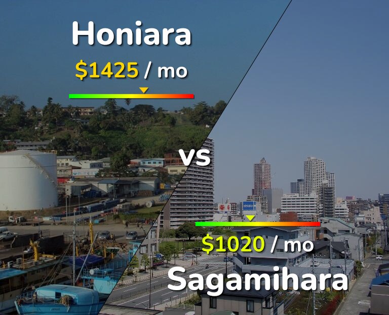 Cost of living in Honiara vs Sagamihara infographic