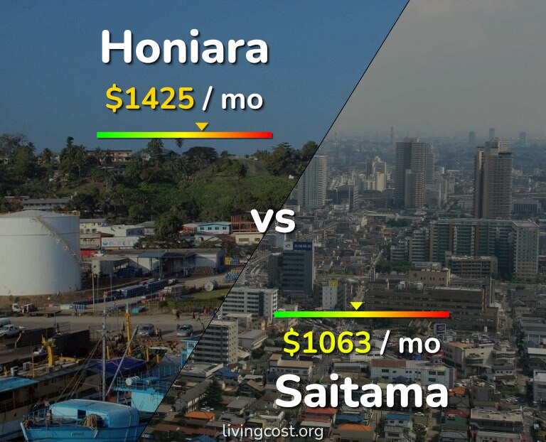 Cost of living in Honiara vs Saitama infographic