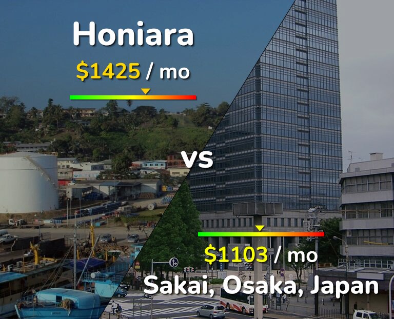 Cost of living in Honiara vs Sakai infographic