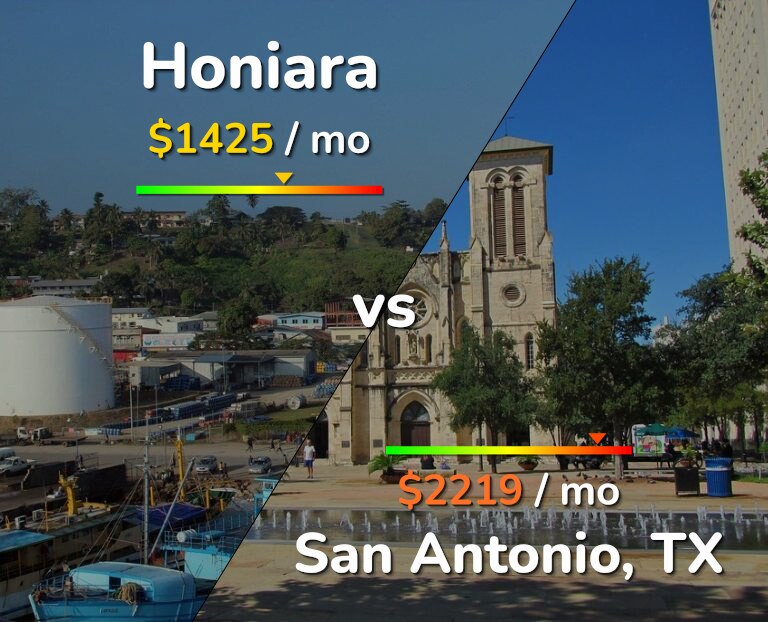 Cost of living in Honiara vs San Antonio infographic