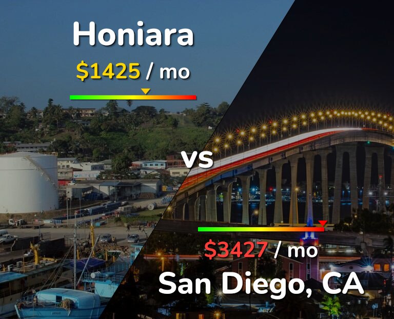 Cost of living in Honiara vs San Diego infographic