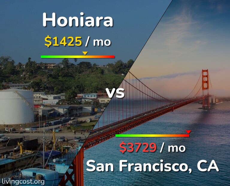 Cost of living in Honiara vs San Francisco infographic