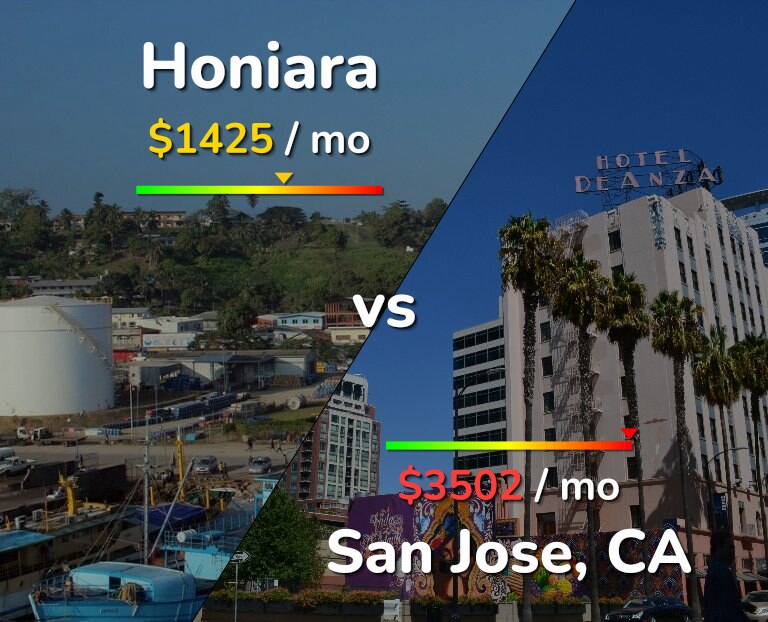 Cost of living in Honiara vs San Jose, United States infographic