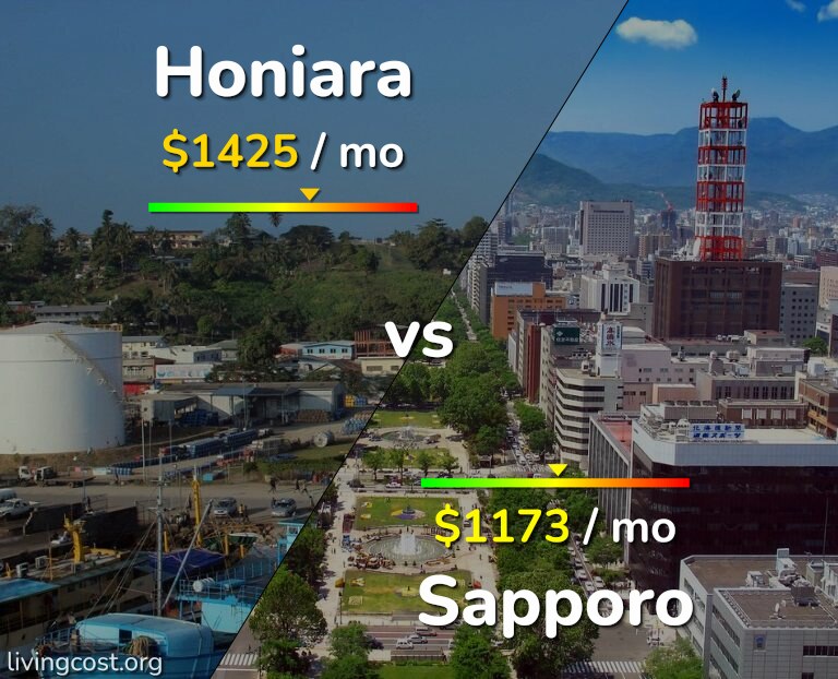 Cost of living in Honiara vs Sapporo infographic