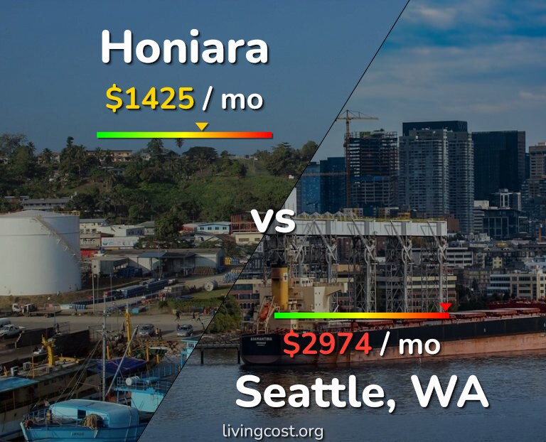 Cost of living in Honiara vs Seattle infographic