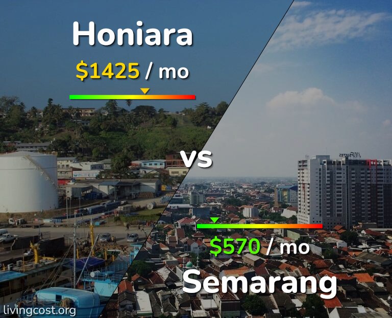 Cost of living in Honiara vs Semarang infographic