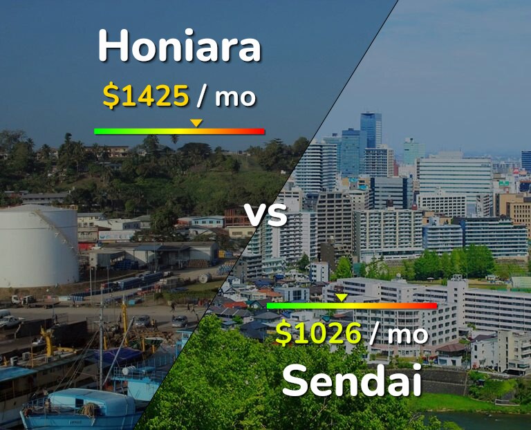 Cost of living in Honiara vs Sendai infographic