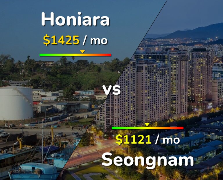 Cost of living in Honiara vs Seongnam infographic