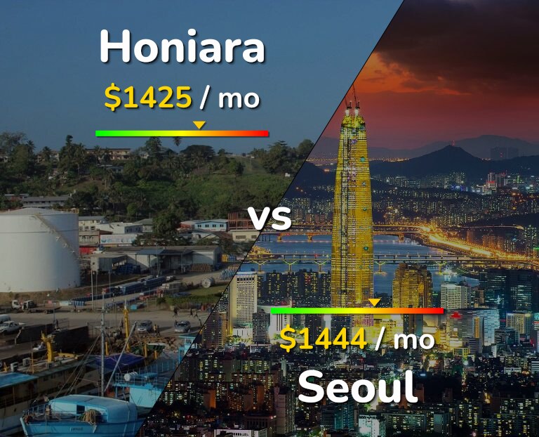 Cost of living in Honiara vs Seoul infographic