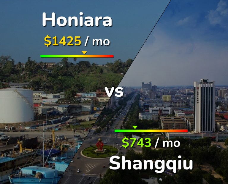 Cost of living in Honiara vs Shangqiu infographic