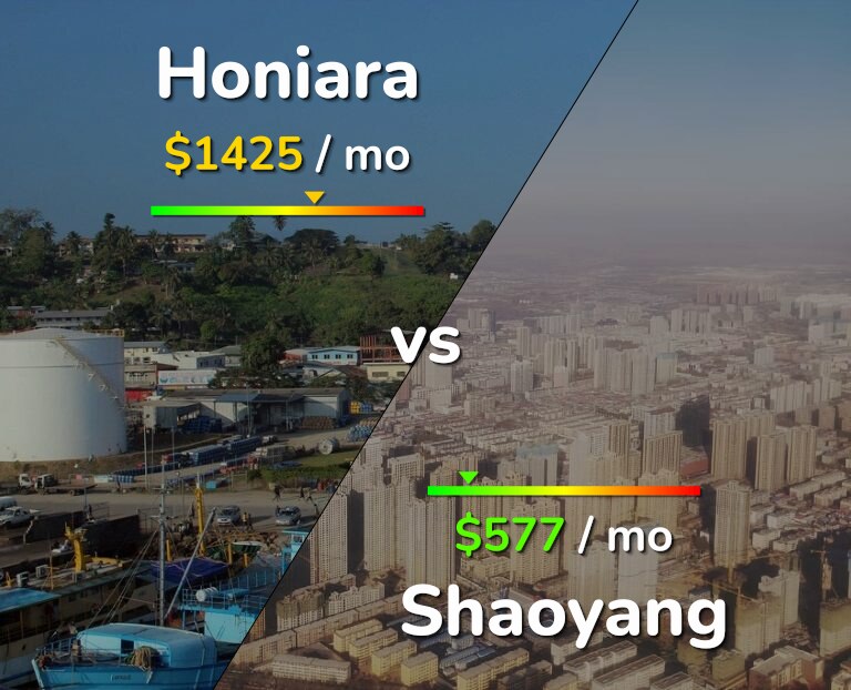 Cost of living in Honiara vs Shaoyang infographic
