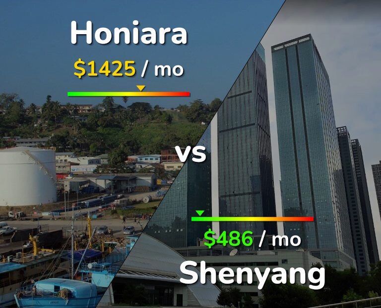Cost of living in Honiara vs Shenyang infographic