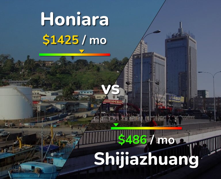 Cost of living in Honiara vs Shijiazhuang infographic