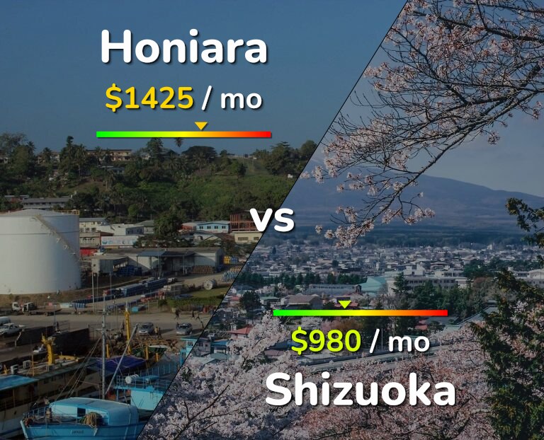 Cost of living in Honiara vs Shizuoka infographic