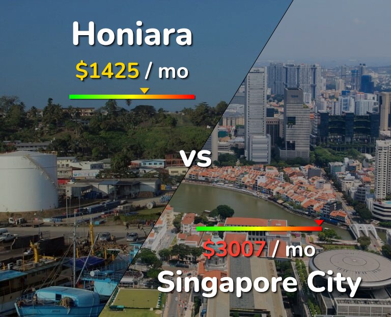 Cost of living in Honiara vs Singapore City infographic
