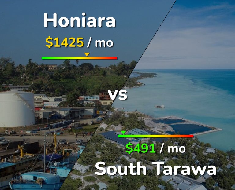 Cost of living in Honiara vs South Tarawa infographic