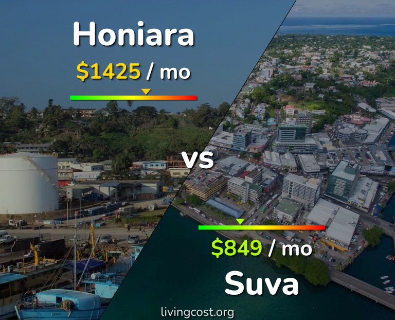Cost of living in Honiara vs Suva infographic