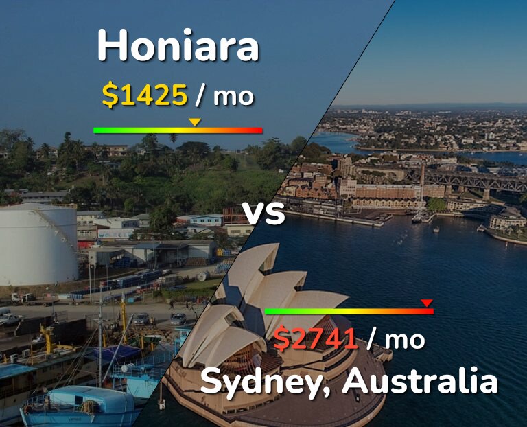 Cost of living in Honiara vs Sydney infographic