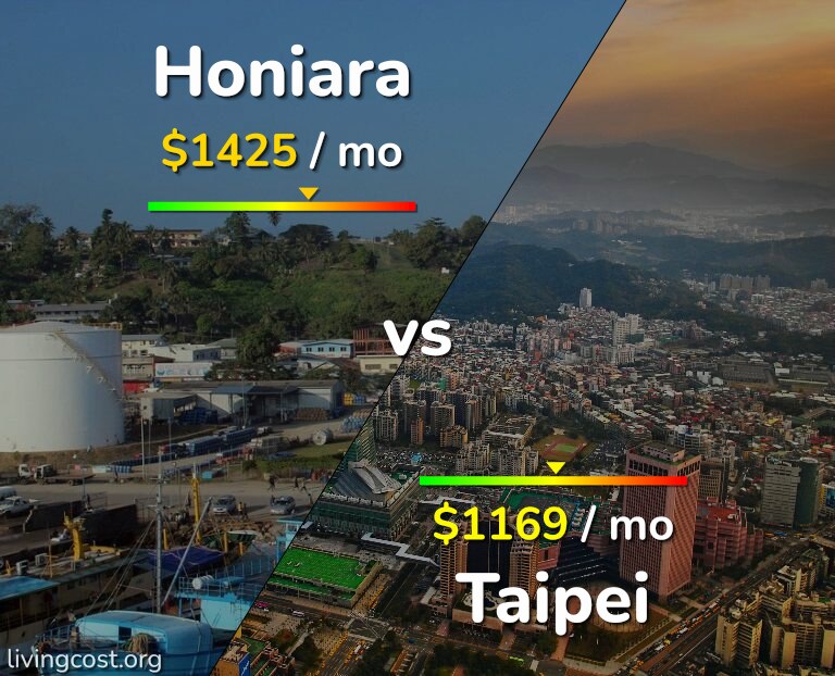 Cost of living in Honiara vs Taipei infographic