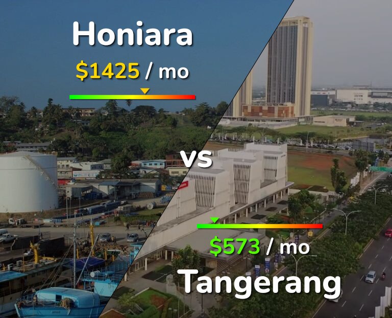 Cost of living in Honiara vs Tangerang infographic