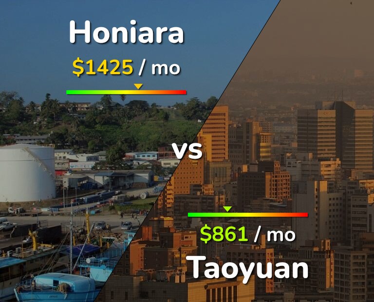 Cost of living in Honiara vs Taoyuan infographic