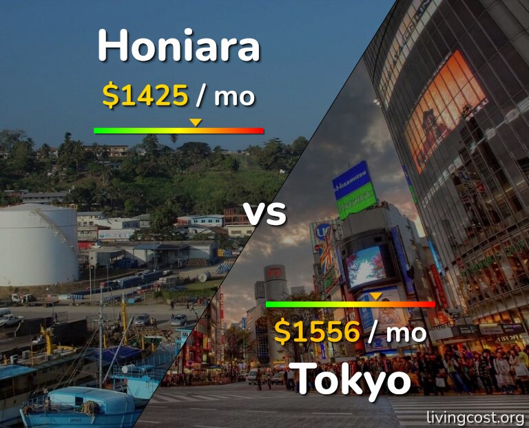 Cost of living in Honiara vs Tokyo infographic