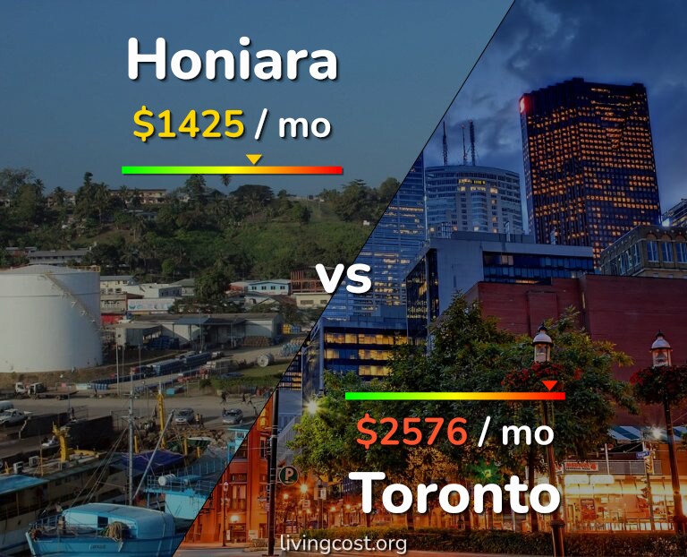 Cost of living in Honiara vs Toronto infographic