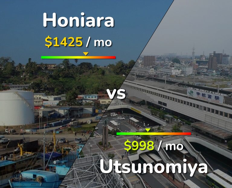 Cost of living in Honiara vs Utsunomiya infographic