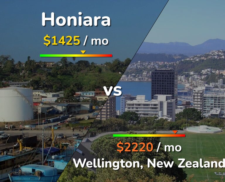Cost of living in Honiara vs Wellington infographic