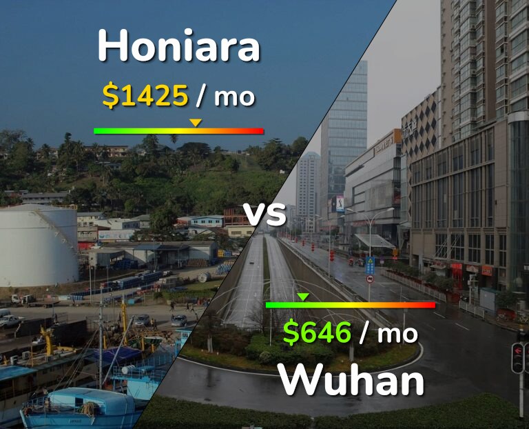 Cost of living in Honiara vs Wuhan infographic