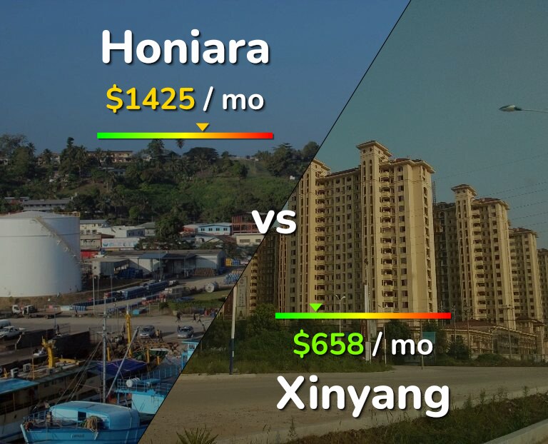 Cost of living in Honiara vs Xinyang infographic